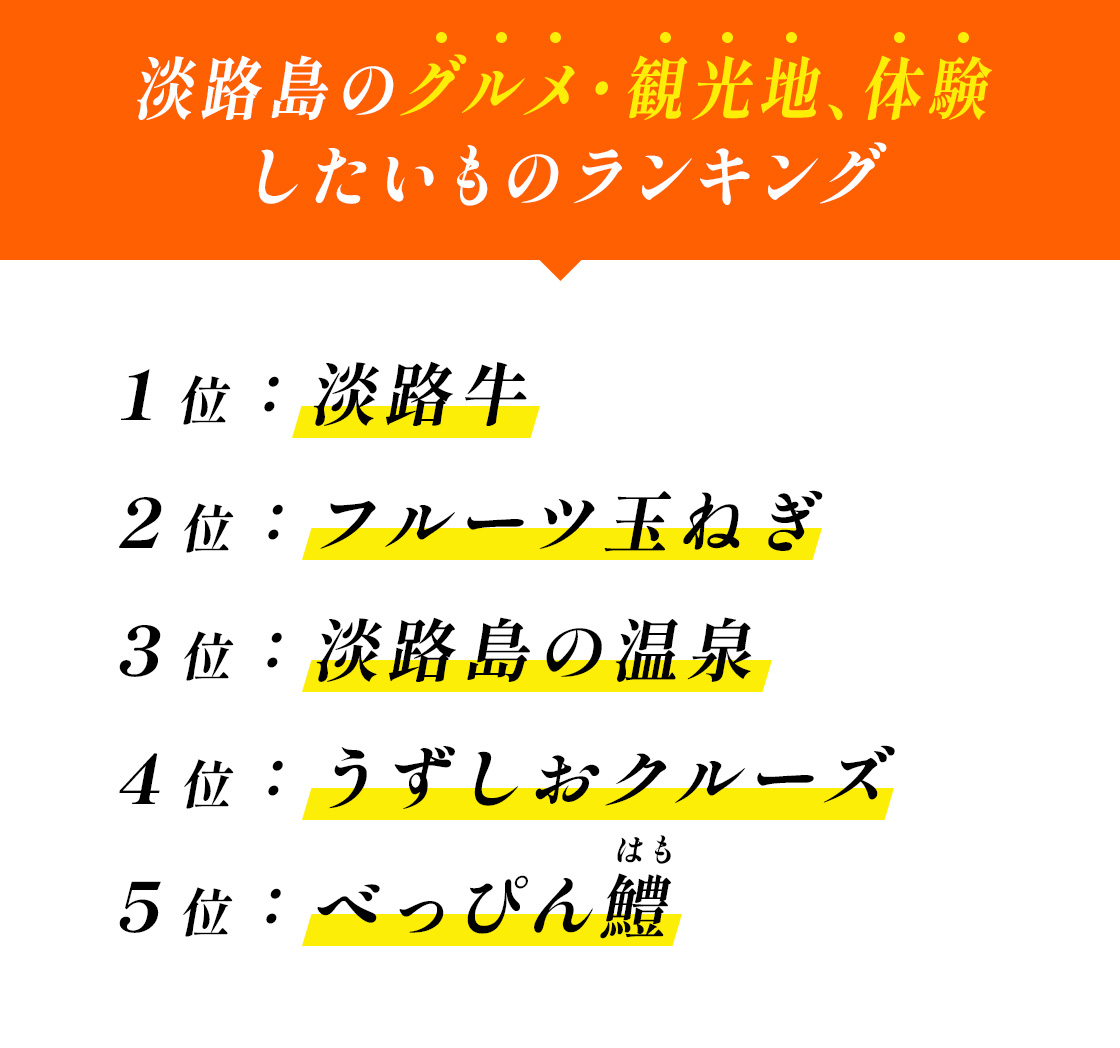 淡路島のグルメ・観光地、体験したいものランキング 1位:淡路牛 2位:フルーツ玉ねぎ 3位:淡路島の温泉 4位:うずしおクルーズ 5位:べっぴん鱧